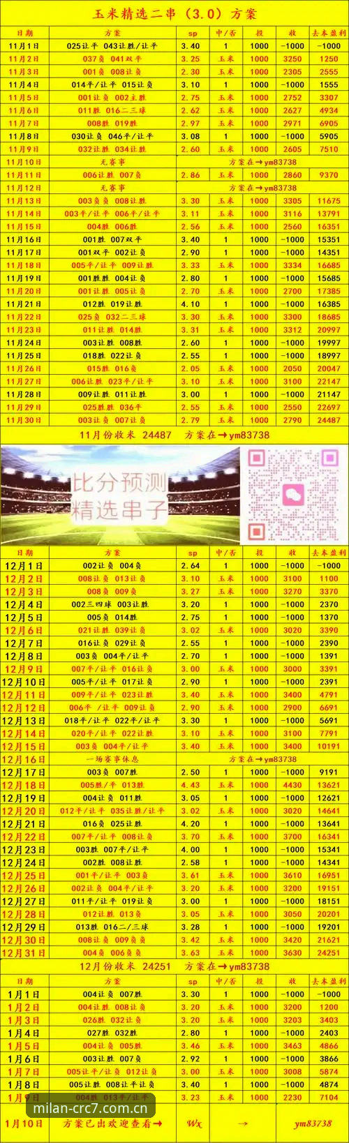 米兰CRC7 CN 踢个球还要等半分钟?资深用户分享CRC7米兰数据查询实战经验