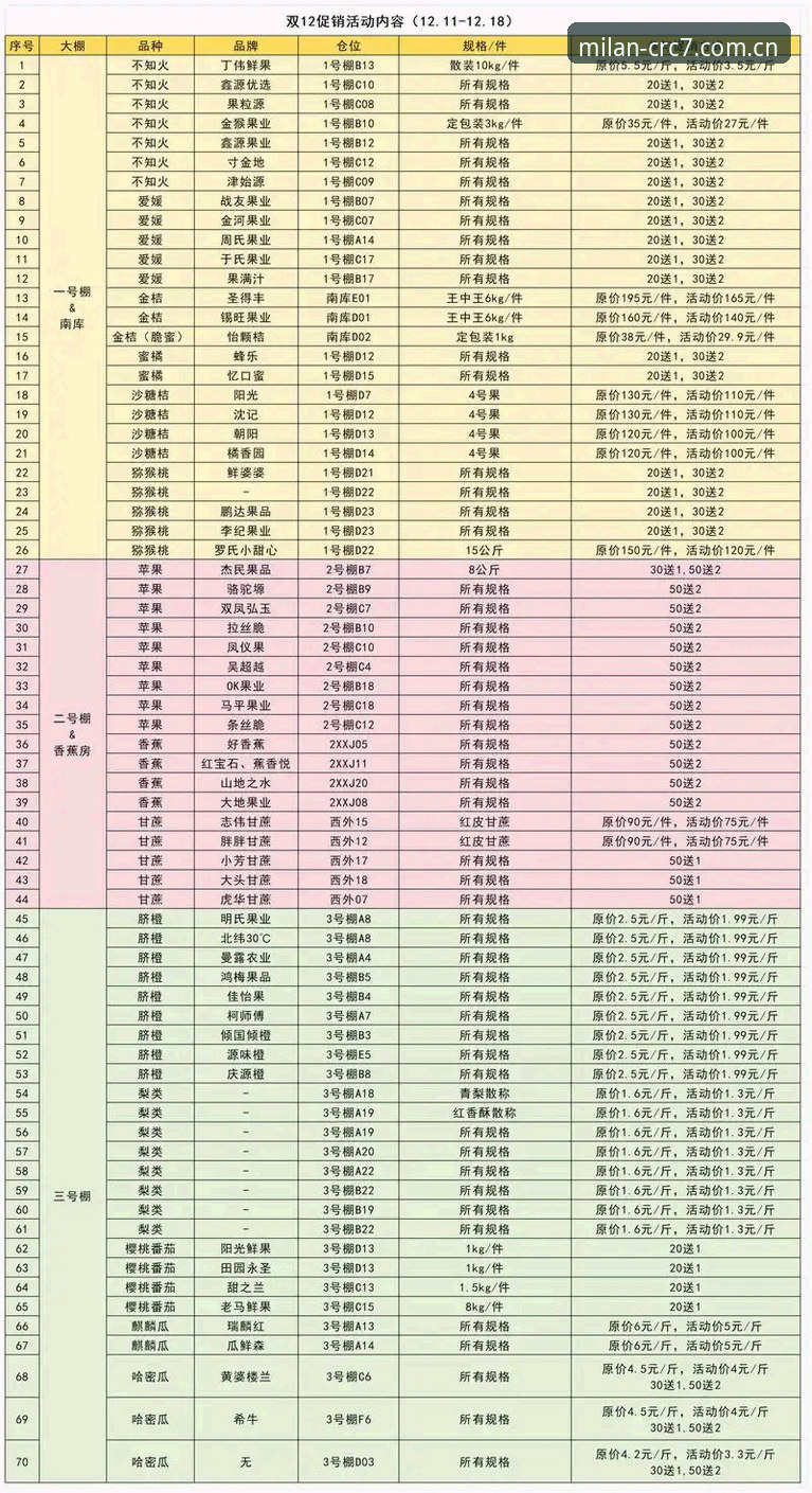 二零二四秋季版APP下载全面解析：米兰CRC7 CN数据模块升级到底香不香？