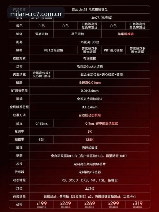 CRC7米兰数据更新实测：避坑指南与操作详解